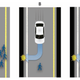 Situations involving imminent unavoidable harm: the autonomous vehicle must decide between (A) killing several pedestrians or one passerby, (B) killing one pedestrian or its own passenger, and (C) killing several pedestrians or its own passenger. (Image and caption credit: J. Bonnefon et al., 2016)